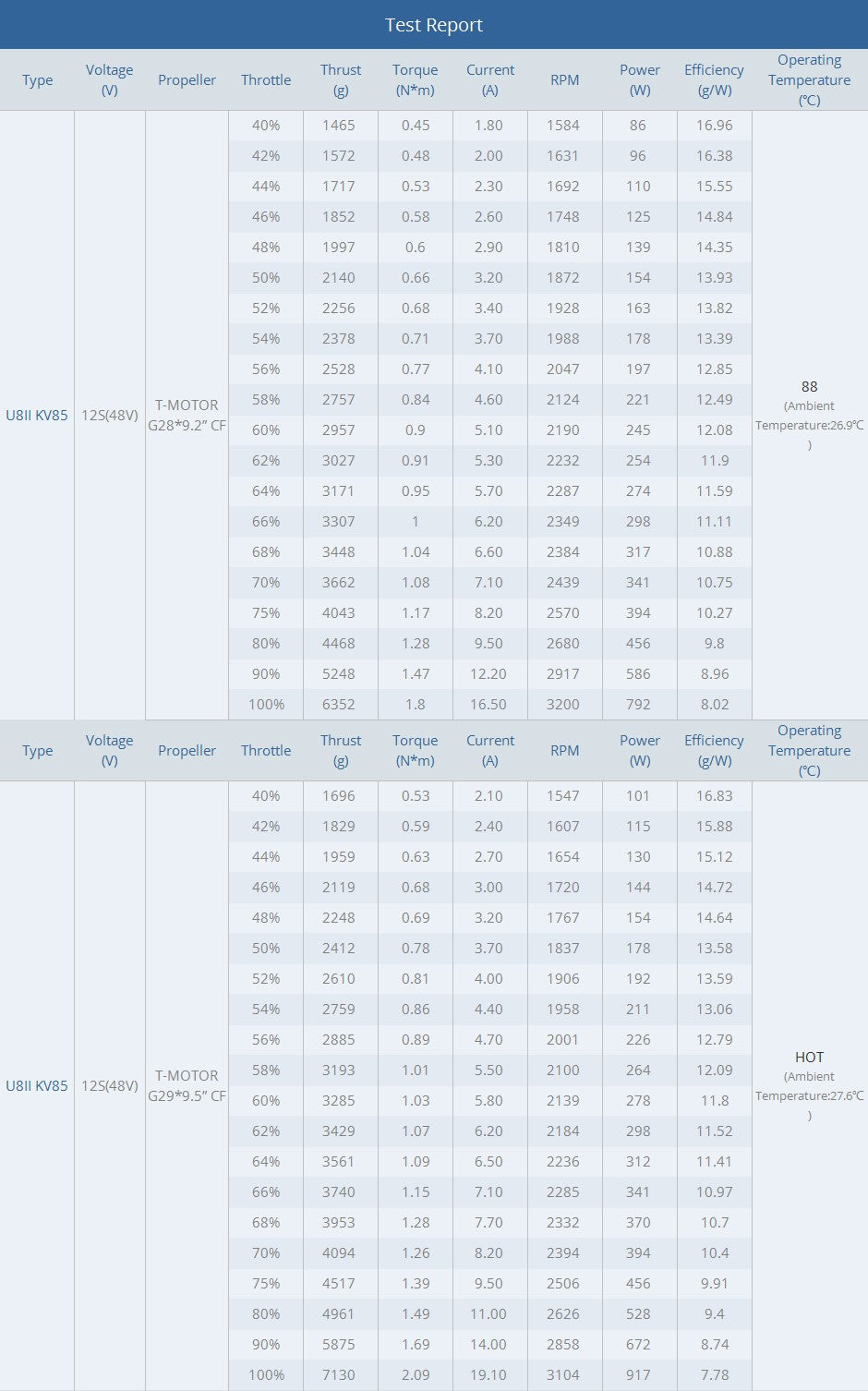 TMOTOR-Multirotor-Brushless-Motor-U8II