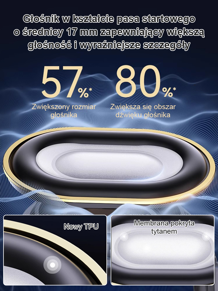 Słuchawki douszne z redukcją szumów