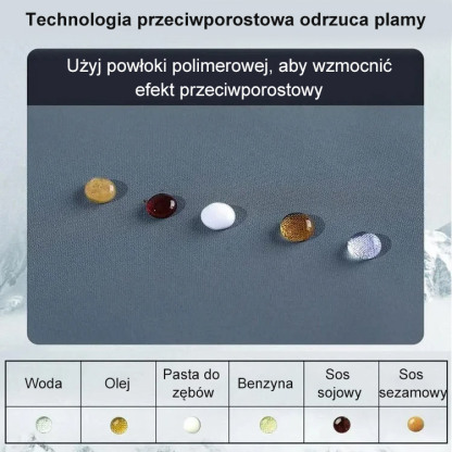 Wiatroodporna kurtka blokująca temperaturę