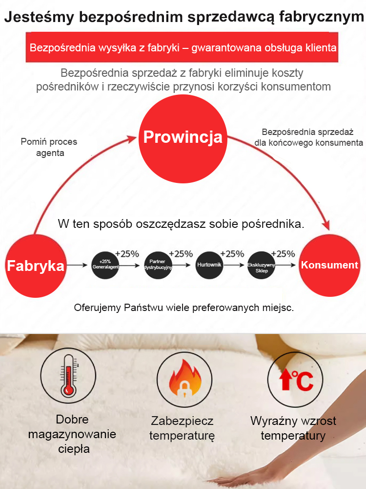 Luksusowa Nakładka z Wełny Australijskiej 🇦🇺 | Twój Sen w Chmurach! ☁️