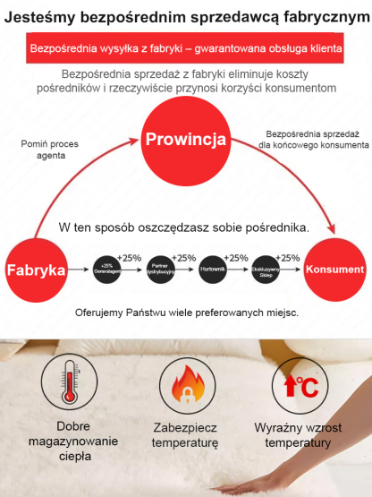 Luksusowa Nakładka z Wełny Australijskiej 🇦🇺 | Twój Sen w Chmurach! ☁️