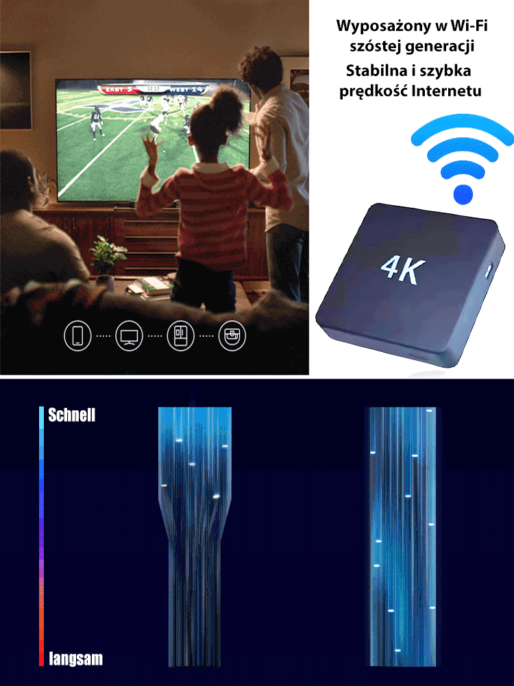TV box [WIFI Smart 5G]