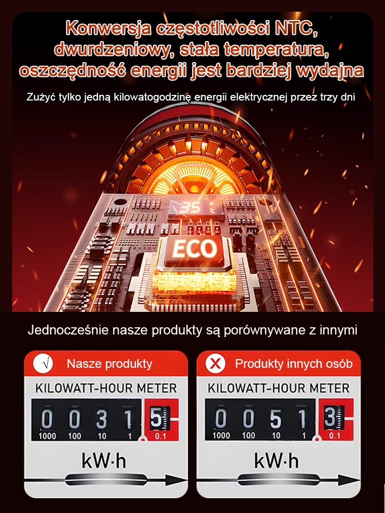 【Tylko 1 kWh w 3 dni!】💡 Grzejnik 3 w 1: Termowentylator 🔥 + Nawilżacz 💧 + Oczyszczacz Powietrza 🍃. Cichy i z termostatem! 🤫