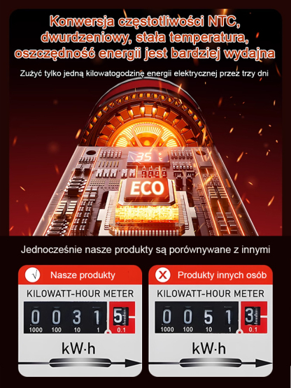 【Tylko 1 kWh w 3 dni!】💡 Grzejnik 3 w 1: Termowentylator 🔥 + Nawilżacz 💧 + Oczyszczacz Powietrza 🍃. Cichy i z termostatem! 🤫