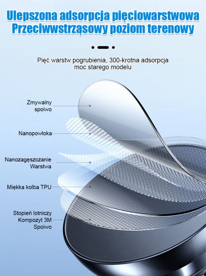 Samochodowy uchwyt na telefon komórkowy z nawigacją