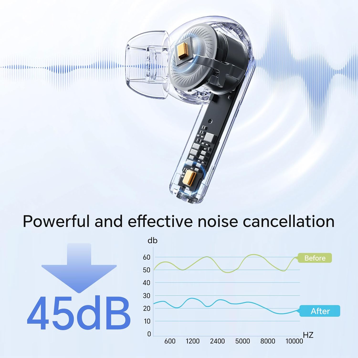 Hybrid Active Noise Cancelling Earbuds with 45dB.Waterproof Wireless Bluetooth Ear Buds.in-Ear Earphones with AI Clear Call Mics.40H Playtime.Bass Stereo for iPhone.Android.Pad-White
