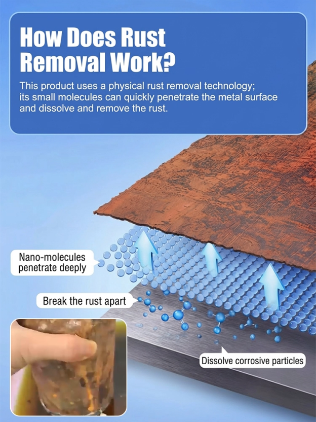 [Fast Rust Removal] Powerful Steel Rust Remover