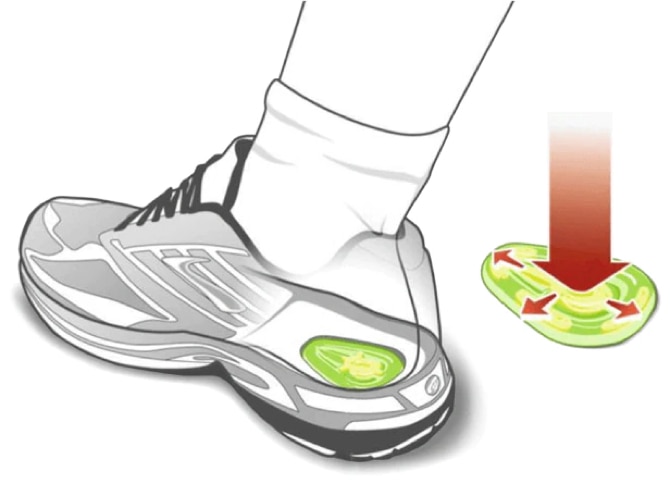 HydroFlow technology