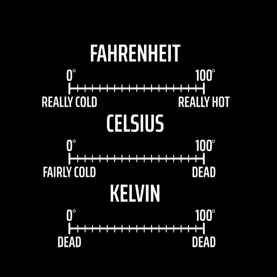 Fahrenheit Celsius Kelvin Geeky T-Shirt
