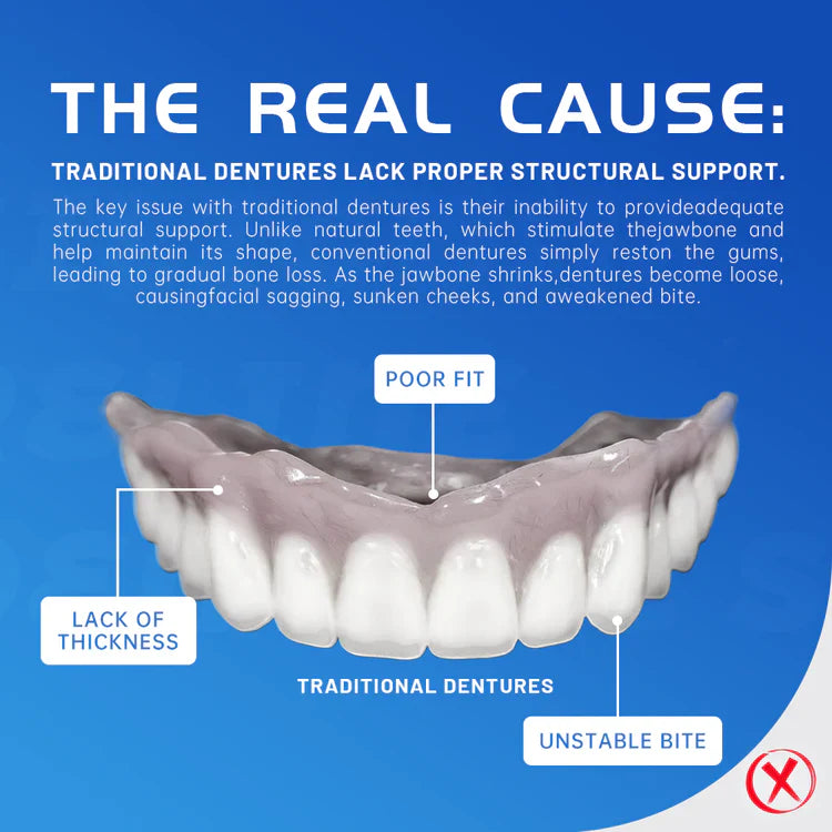 Hidone®Advanced Denture Kit with Custom Dentures