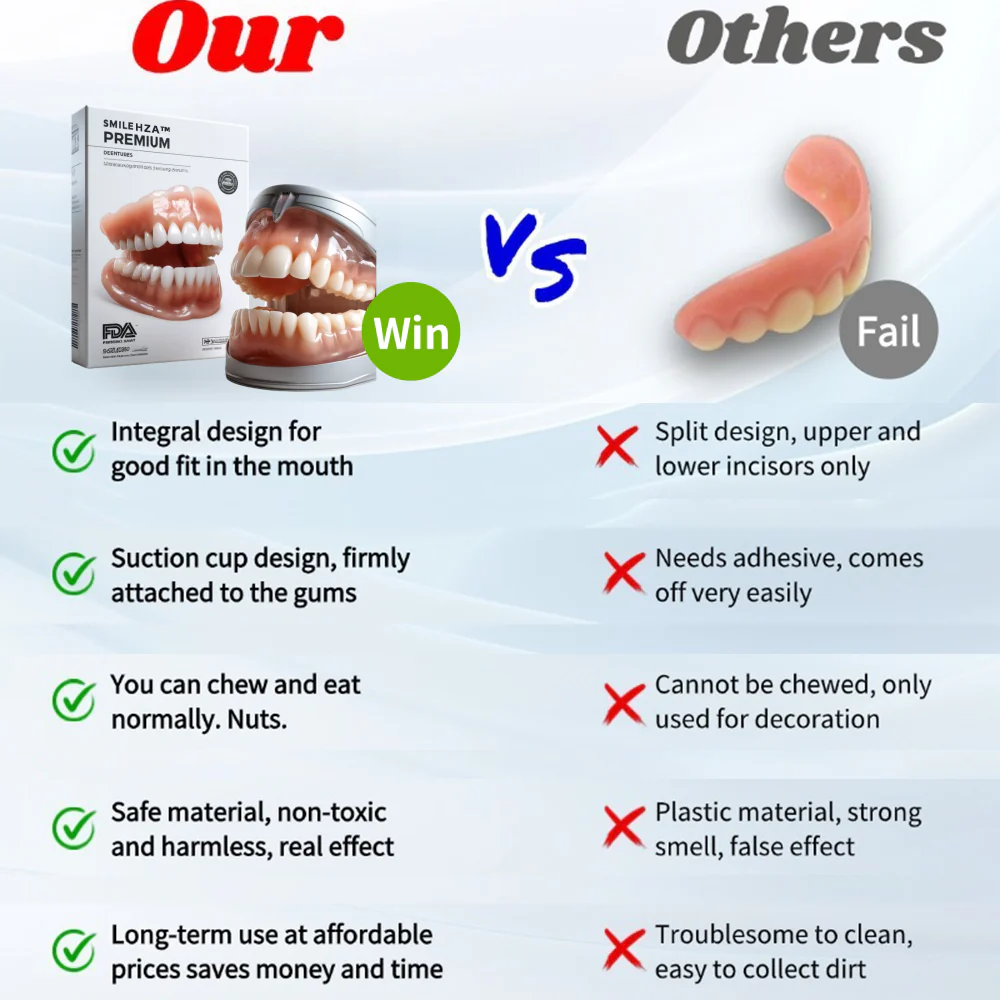 Hidone®Advanced Denture Kit with Custom Dentures