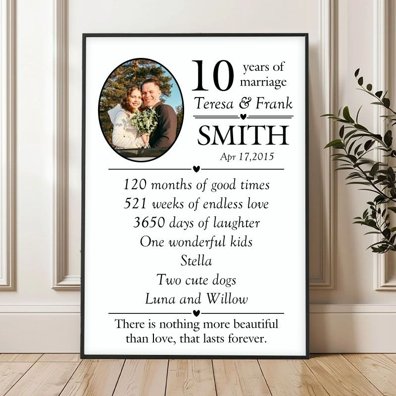 Personalized wedding anniversary prints, couple milestone canvas paintings, wedding anniversary gifts.