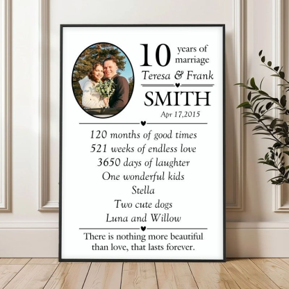 Personalized wedding anniversary prints, couple milestone canvas paintings, wedding anniversary gifts.