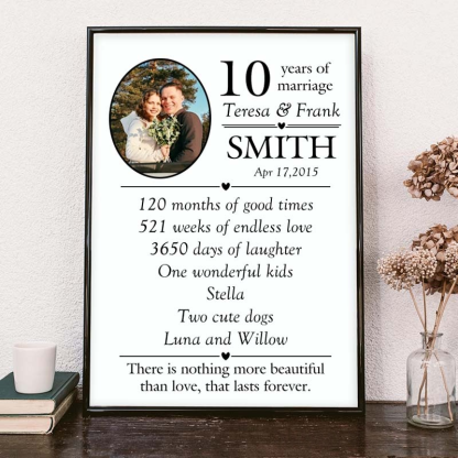 Personalized wedding anniversary prints, couple milestone canvas paintings, wedding anniversary gifts.