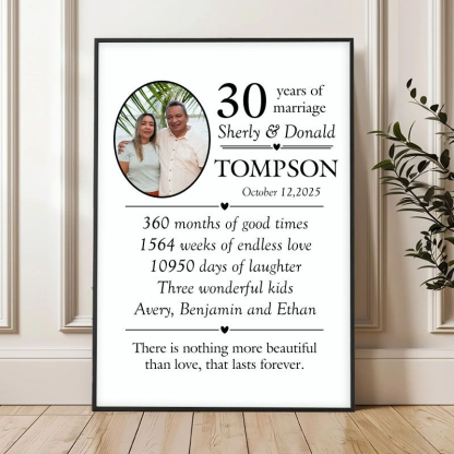 Personalized wedding anniversary prints, couple milestone canvas paintings, wedding anniversary gifts.