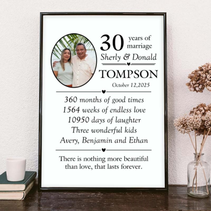 Personalized wedding anniversary prints, couple milestone canvas paintings, wedding anniversary gifts.