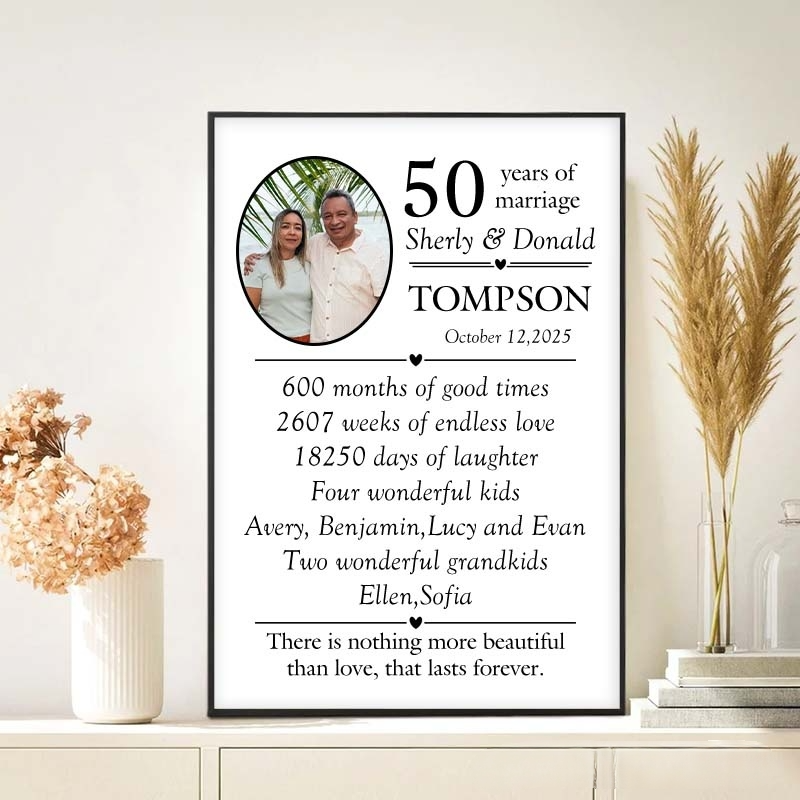 Personalized wedding anniversary prints, couple milestone canvas paintings, wedding anniversary gifts.