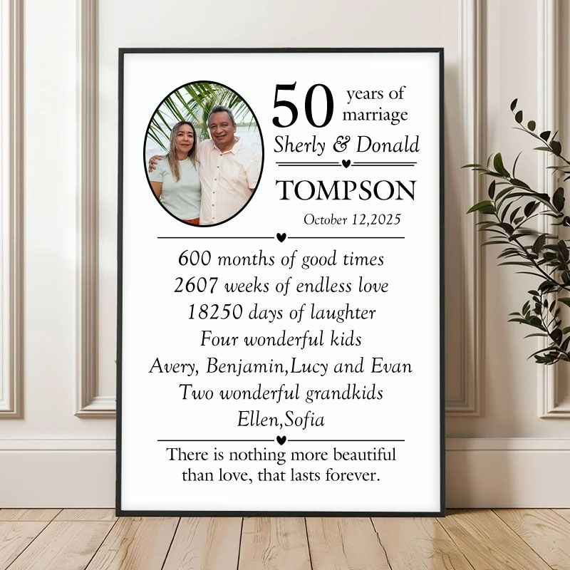 Personalized wedding anniversary prints, couple milestone canvas paintings, wedding anniversary gifts.
