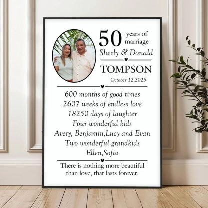 Personalized wedding anniversary prints, couple milestone canvas paintings, wedding anniversary gifts.