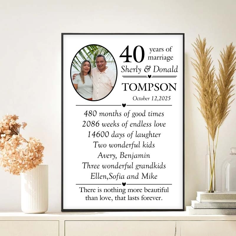 Personalized wedding anniversary prints, couple milestone canvas paintings, wedding anniversary gifts.