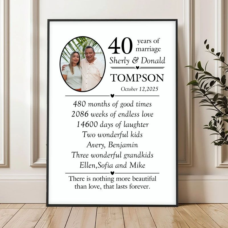 Personalized wedding anniversary prints, couple milestone canvas paintings, wedding anniversary gifts.