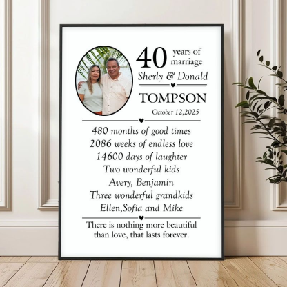 Personalized wedding anniversary prints, couple milestone canvas paintings, wedding anniversary gifts.