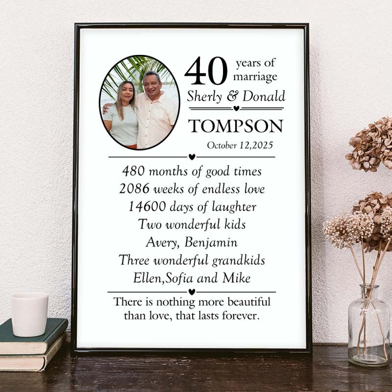 Personalized wedding anniversary prints, couple milestone canvas paintings, wedding anniversary gifts.