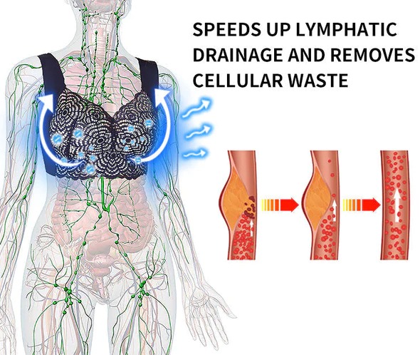 Healthfit™ Tourmaline Lymphatic Detoxification Shaping and Powerful Lifting & Breast Enhancement Bra-suzhom