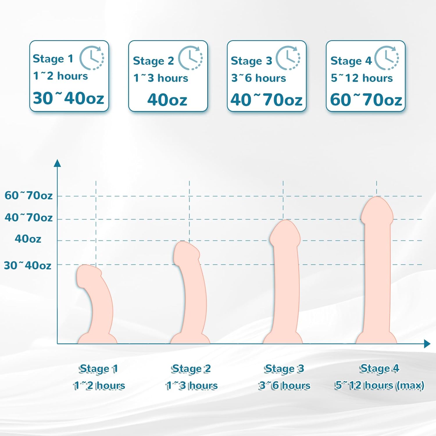Yonglife – Penis Stretching
