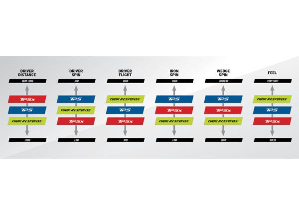 Ball chart