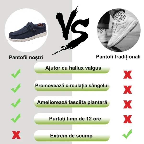 [🔥Reducere de primăvară 50%: doar astăzi] Pantofi ortopedici cu design ergonomic👞-Elimină cu ușurință durerile de picioare, ✅Tălpi interioare ecologice din spumă cu memorie, confortabile pentru mers pe jos