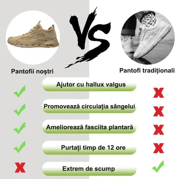 (⏰ Reducere de 50% pe perioadă limitată de primăvară, doar astăzi) Pantofi ortopedici noi pentru bărbați ✅ Ameliorează durerile de picioare, susținerea arcului – design ergonomic