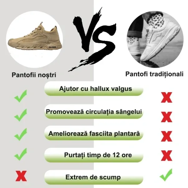 (⏰ Reducere de 50% pe perioadă limitată de primăvară, doar astăzi) Pantofi ortopedici noi pentru bărbați ✅ Ameliorează durerile de picioare, susținerea arcului – design ergonomic