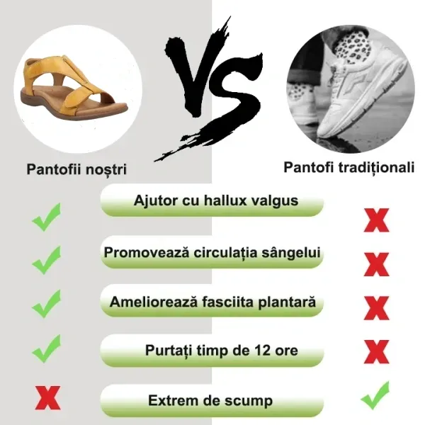 (⏰ Reducere de primăvară la jumătate de preț pe perioadă limitată - se încheie în curând) Sandale ortopedice de vară ✅ Mers confortabil și nedureros - Design ergonomic