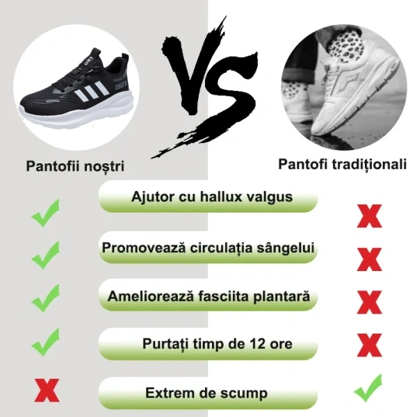 【🔥Astăzi 50% reducere - Nu ratați⏰】Încălțăminte ortopedică de marcă cu design ergonomic✅Confortabilă și respirabilă (Suport pentru arcada plantară: mers fără durere)