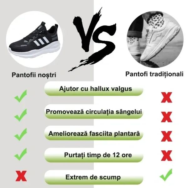 【🔥Astăzi 50% reducere - Nu ratați⏰】Încălțăminte ortopedică de marcă cu design ergonomic✅Confortabilă și respirabilă (Suport pentru arcada plantară: mers fără durere)