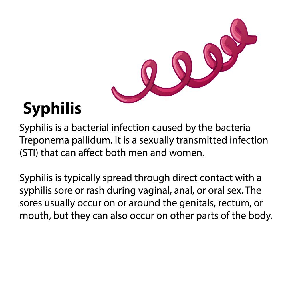 SELFCheck Syphilis Test | UberKinky