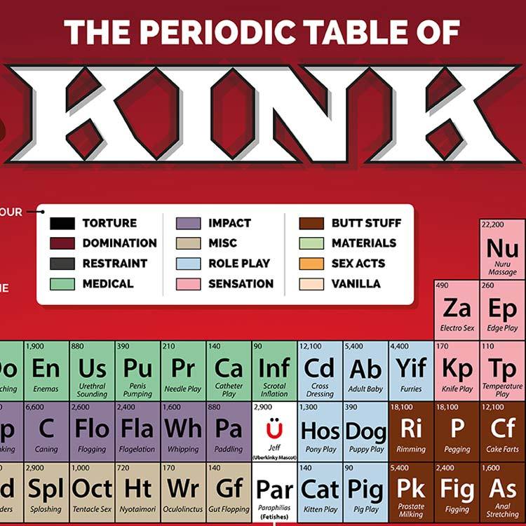 UberKinky Periodic Table of Kink Poster | UberKinky