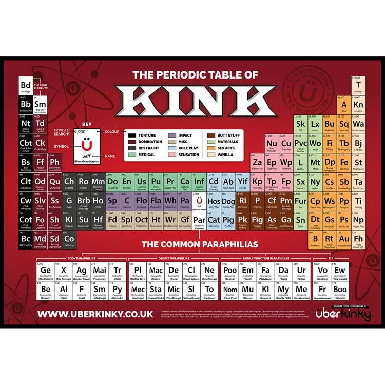 UberKinky Periodic Table of Kink Poster | UberKinky