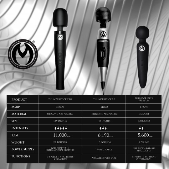 Master Series Thunderstick Pro Silicone Wand Massager