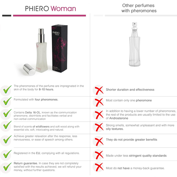 Phiero Woman Feminine perfume with pheromones 30ml