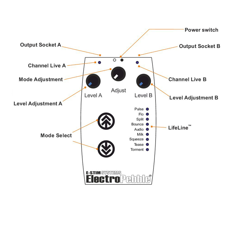 E-Stim Systems ElectroPebble Electro Sex Kit | UberKinky