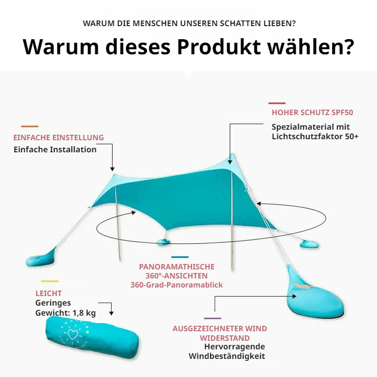 Perforation der Markise