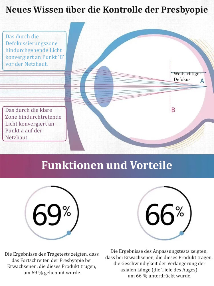 Intelligente Zoom-Strahlenschutz-Anti-Ermüdung-HD-Lesebrille