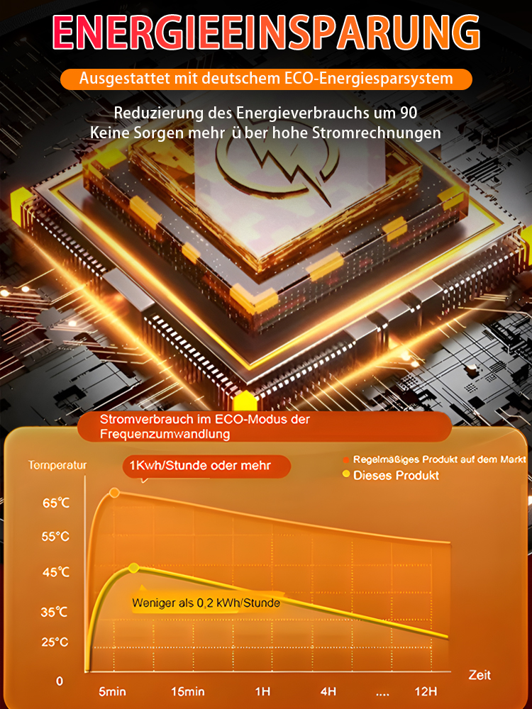 Tragbares Wandheizgerät