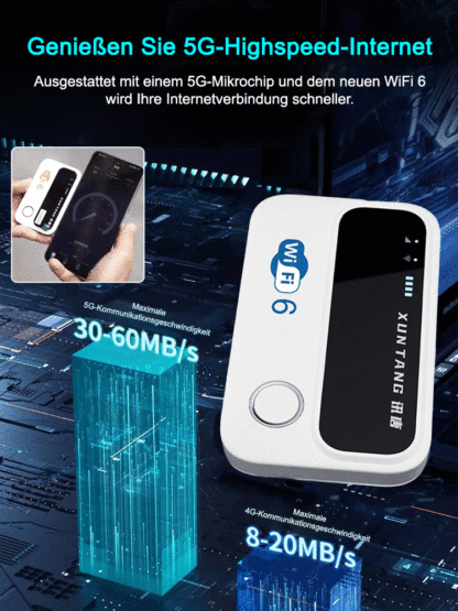 Highspeed-WLAN Mit diesem📊 Gerät müssen Sie sich nie wieder um schlechten Empfang sorgen. 