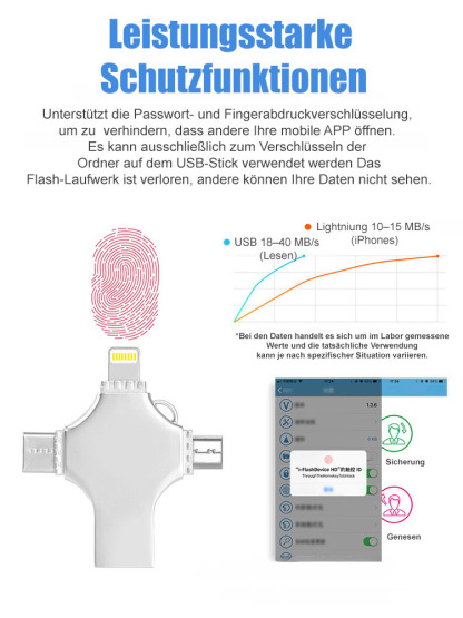 4-in-1 Handy-USB-Stick - 1TB
