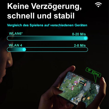 Mobiles Hochgeschwindigkeits-WLAN für den weltweiten Einsatz