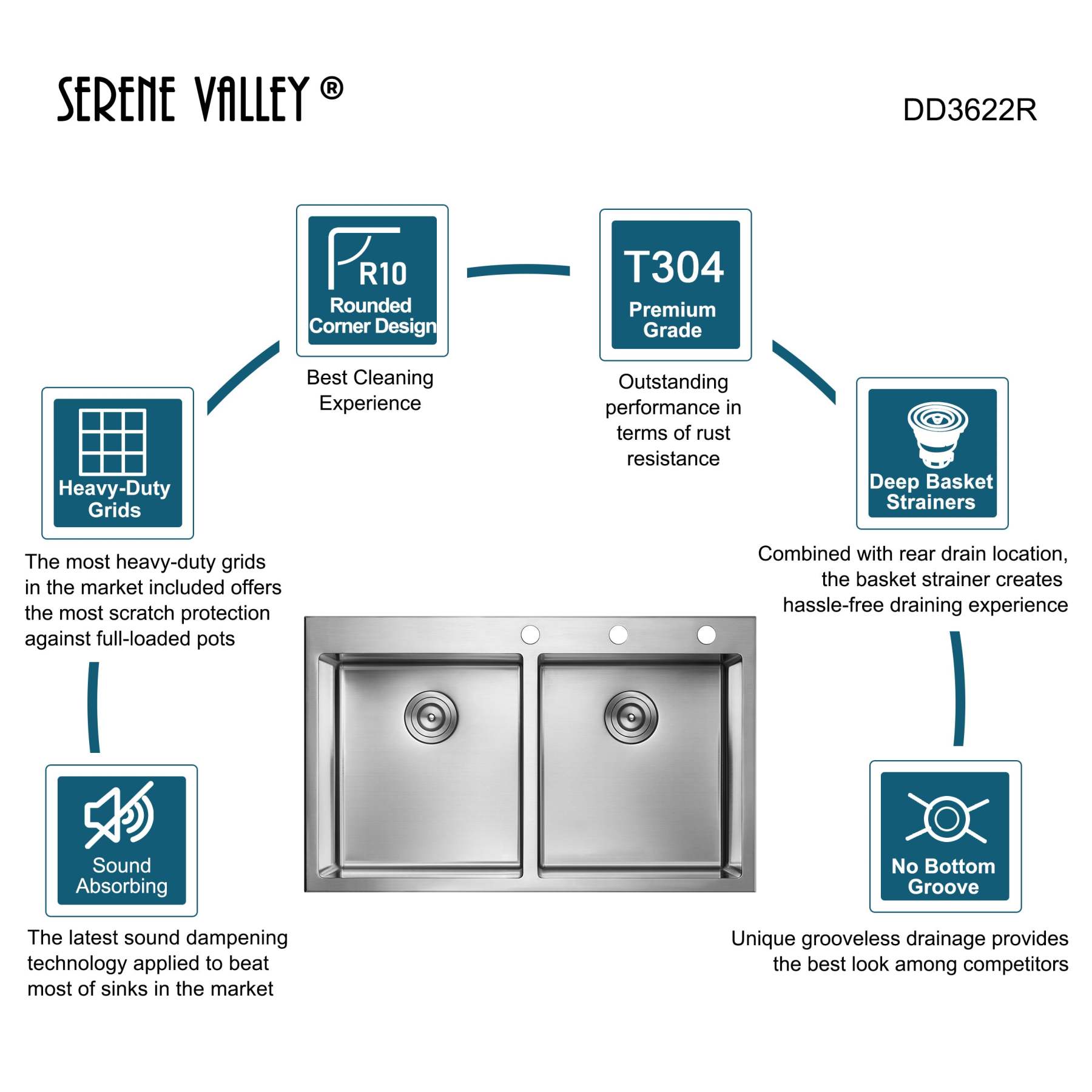 Stainless Steel 36-in. 50/50 Double Bowl Drop-in or Undermount Kitchen Sink with Thick Deck and Grids, DD3622R-Serene Valley