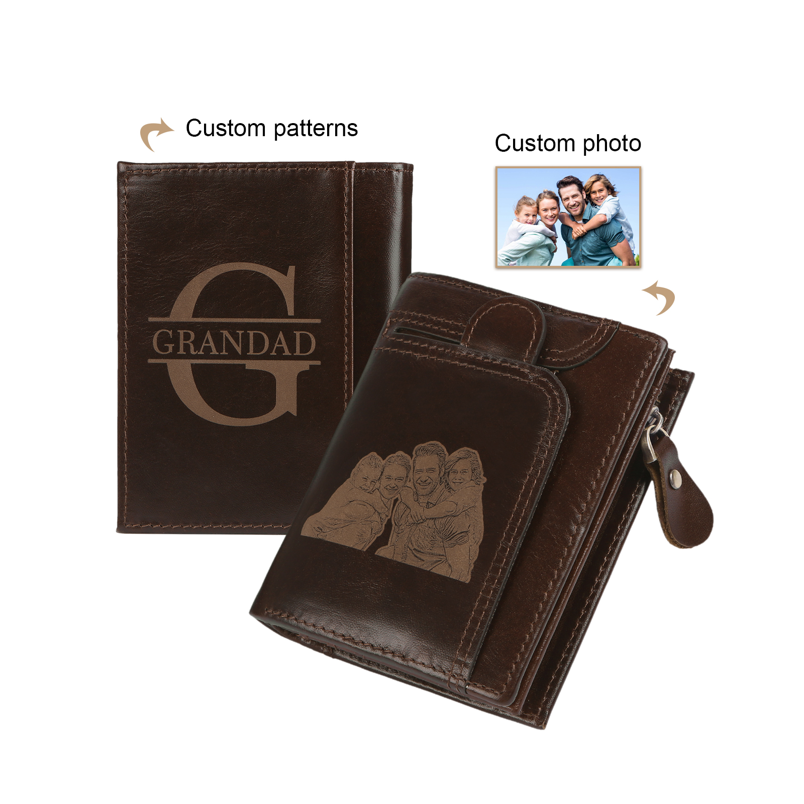 Personalisierte Geldbörse aus echtem Leder mit individuell graviertem Foto und Münzfach, Vatertags- oder Geburtstagsgeschenk für Papa/Ehemann | Kettenmachen